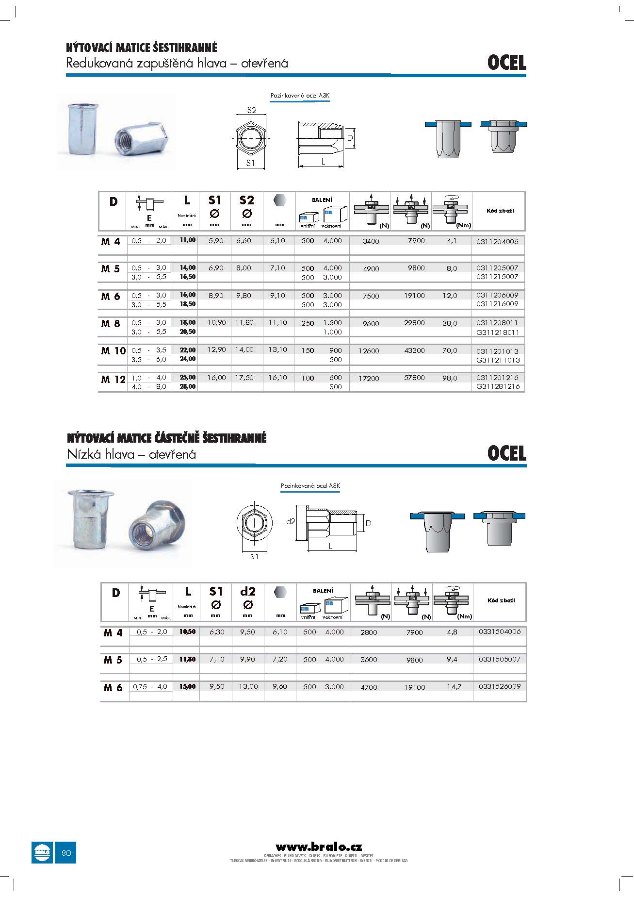 Katalog BRALO_Stránka_081